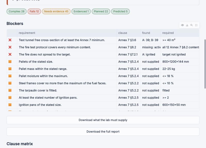 The Blockers table of the compliance check for an example design: each failing or unevidenced requirement with its clause, what was found, what is required and the rule it comes from.