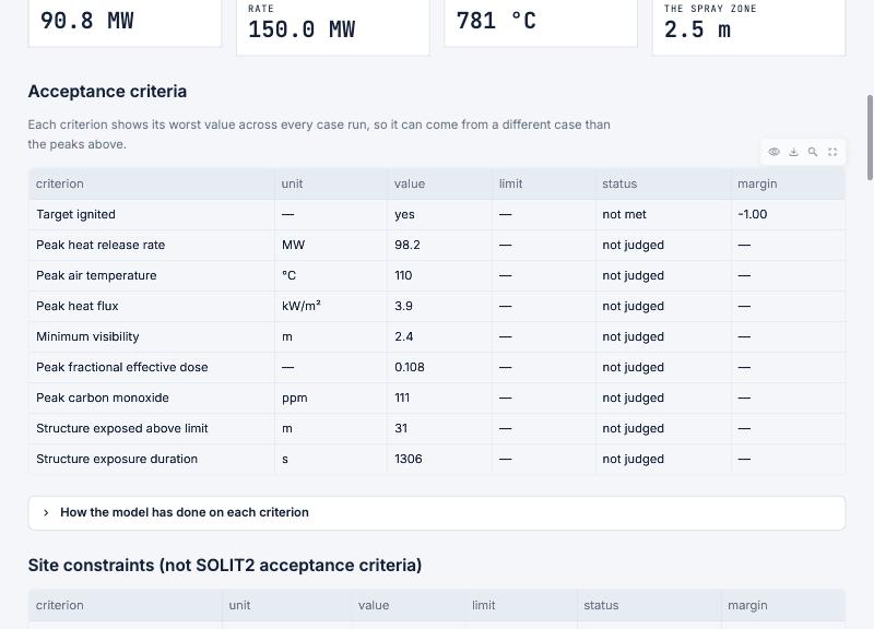 The acceptance criteria table of an example result: each criterion with its value, limit, status and margin, where criteria without a limit read not judged and show a dash for the margin.